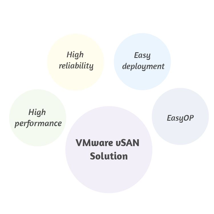 VMware vSAN 솔루션